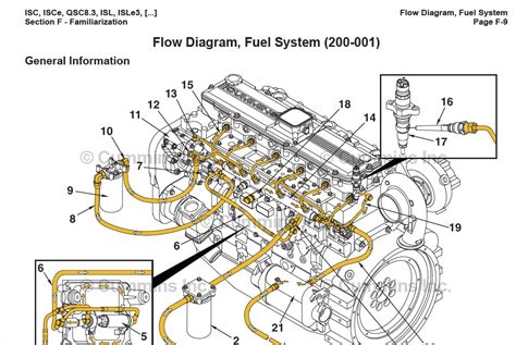 Cummins ISC fuel backflow when engine stops 